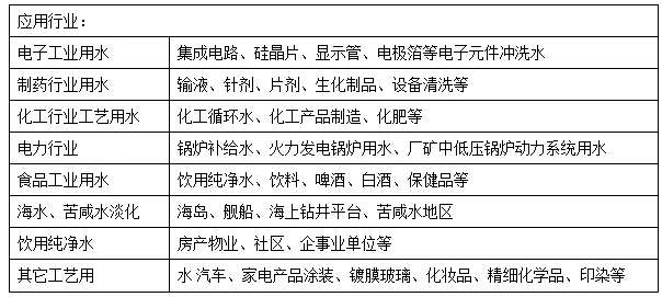 RO應(yīng)用行業(yè).jpg
