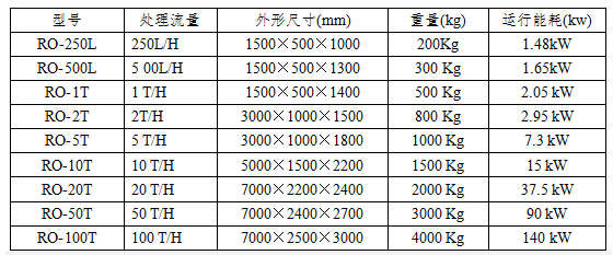 RO選型表.jpg