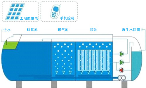 MBR工藝原理圖