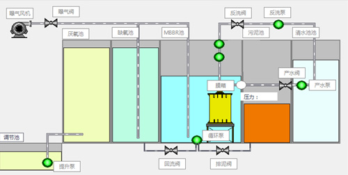 MBR工藝圖
